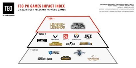tier 1 esports|Iba pa.